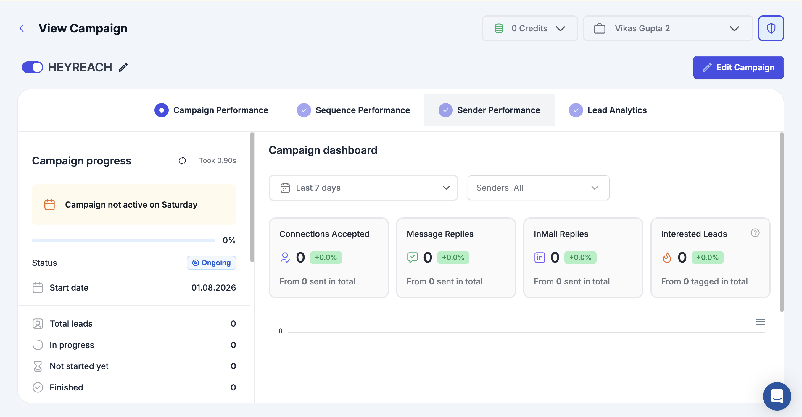 A live HeyReach campaign dashboard